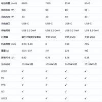 OriginOS 7招募、X300 Ultra实测 | vivo8.1日报
