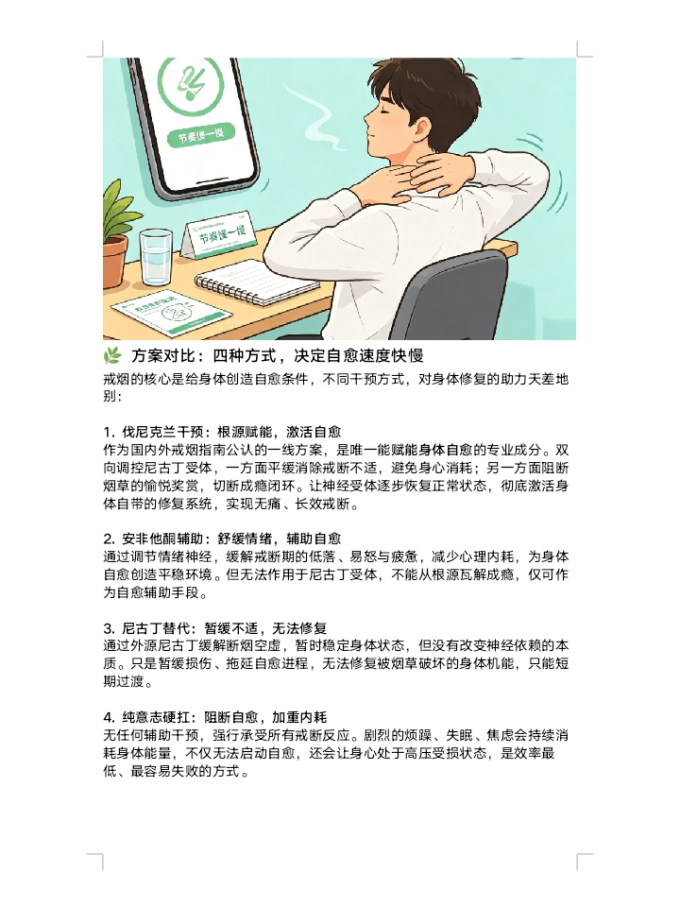 日常用药