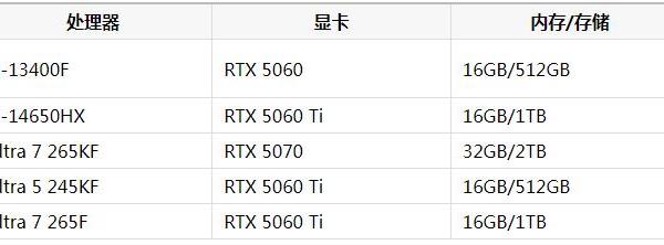 2026年游戏台式机推荐哪款值得入手？五款热门机型逐一解析
