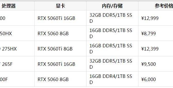学生第一台游戏台式机买什么好：五款主流机型深度解析