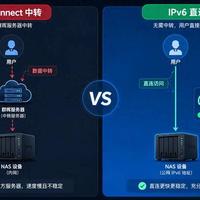 你家NAS正在裸奔：4大安全坑+4种方案，看完自己选