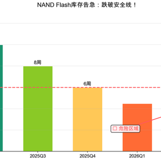 PS5扩容SSD同为7450MB/s为啥价格差一倍？多花的钱买到了啥