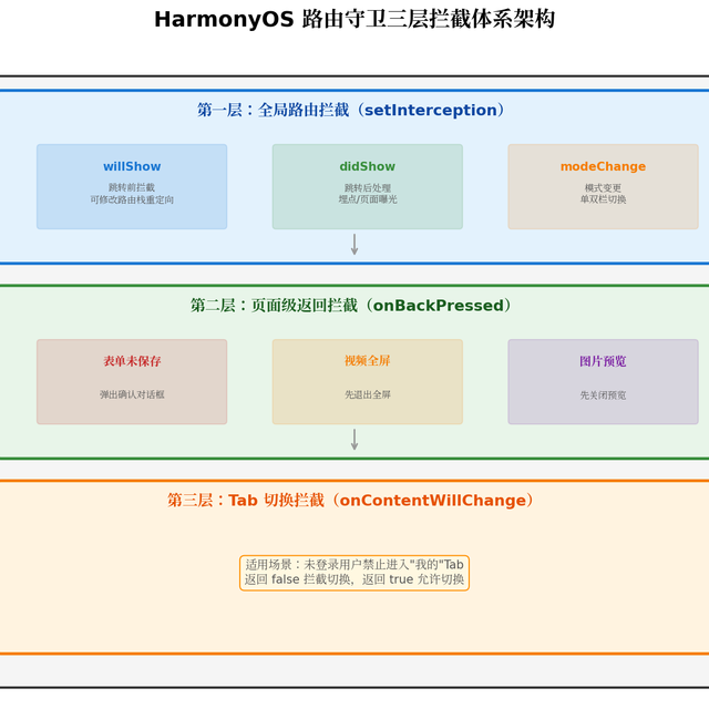 孩子破解管控不是因为他聪明，而是你一开始就选错了层级