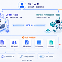装完 Hermes 和 Codex 别急着开用，先搞懂谁该干什么