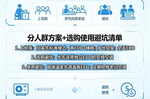 2026年买空调别再只盯匹数！搞懂这三个核心参数，能少花一半冤枉钱