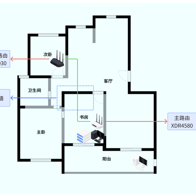 普通家用宽带网络——个人路由组网及设备连接情况分享