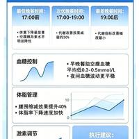 17点前吃完饭的人偷偷瘦了1.15公斤，你的晚餐时间正在悄悄决定体重