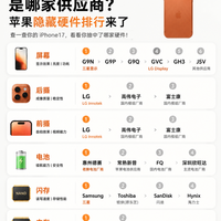 苹果隐藏硬件排行来了，你的iPhone17是哪家供应商？