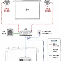 声道取舍与小空间方案 | 家庭影音室8.2日报