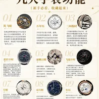 功能入门与预算选购 | 腕表8.2日报