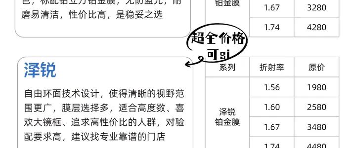 镜片验配与自然色彩实拍 | ZEISS/蔡司8.2日报