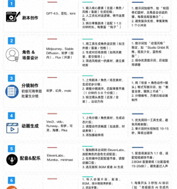 AI漫剧角色总在悄悄"整容"？学会这三锁，同一人物撑满全剧