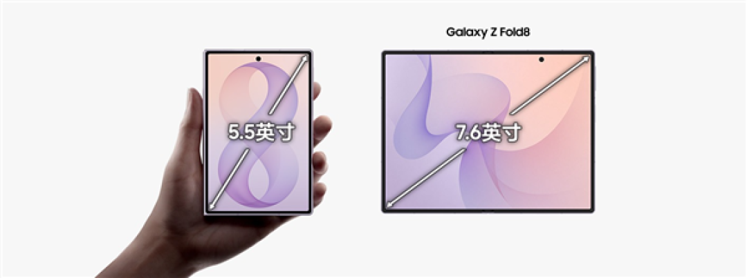 12999元起 安卓首款阔折叠卖爆!三星Galaxy Z Fold 8紧急追加订单