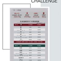 比亚迪7月销量：元家族突破8万