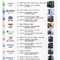 十大机箱品牌盘点✨DIY装机选机箱直接抄作业