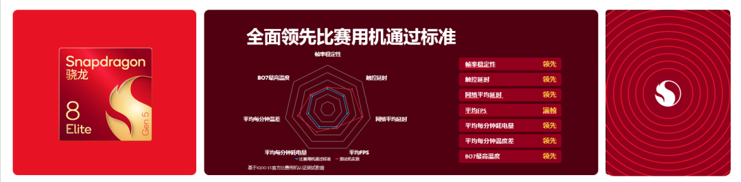 决胜毫秒间,AI构未来:骁龙持续推动移动电竞与游戏创作创新