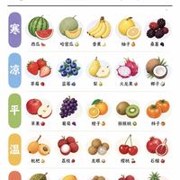 别乱吃水果！按寒热体质挑选才养身✨