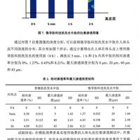 洗完就冲的洗发水，成分真能渗透头皮？行业首个淋洗检测实证揭晓答案