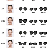 大牌太阳镜是智商税？几十块和几百块的防晒差别一次说清