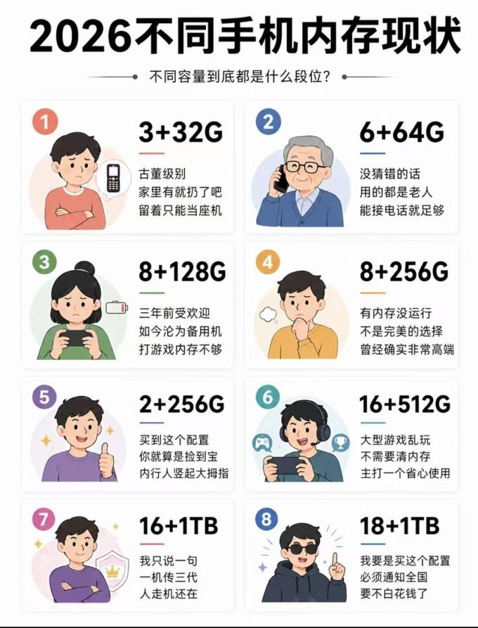 手机