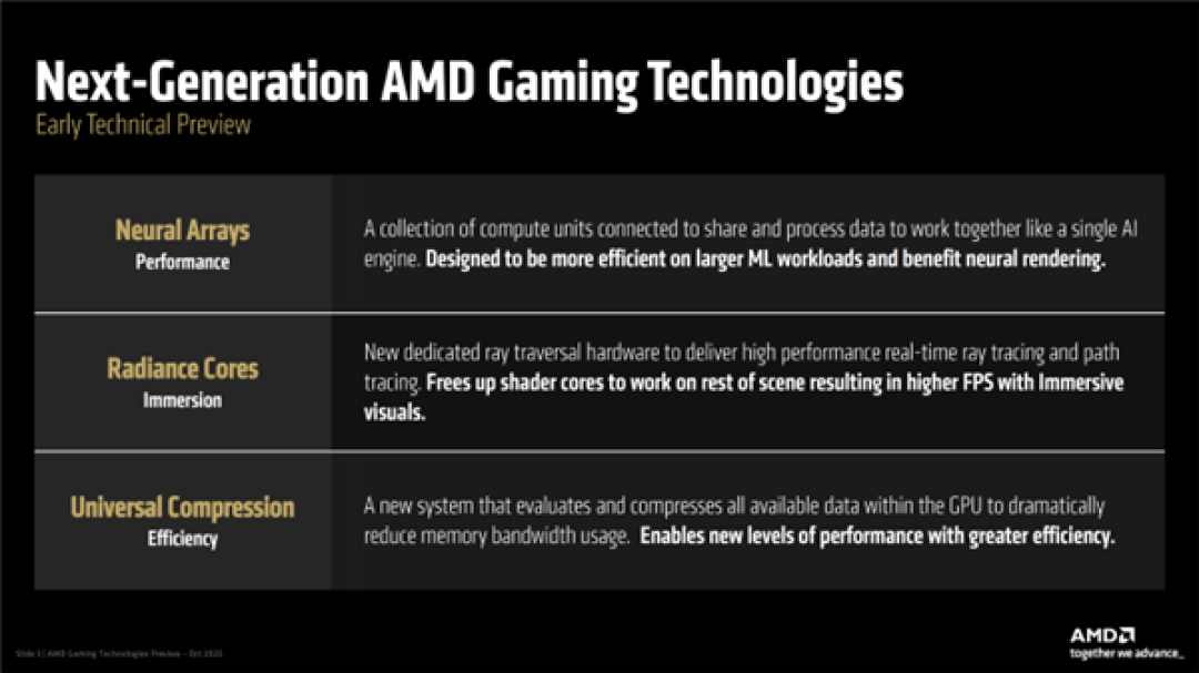 AMD将重回万元旗舰游戏卡 RDNA5架构DCN6代码抢跑