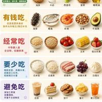 饮食鄙视链公开！每天吃/经常吃/尽量不吃清单