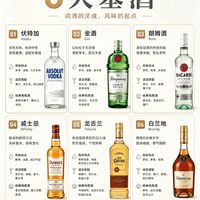 调酒入门必看！一张图分清6大基酒，新手调酒不再懵