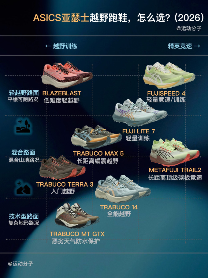 亚瑟士跑鞋