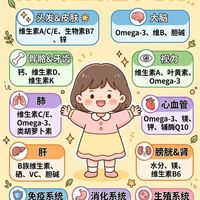 孕妇和烟民补充维生素的6个真相：叶酸别乱补、β-胡萝卜素反而致癌？