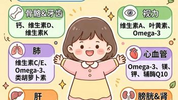 孕妇和烟民补充维生素的6个真相：叶酸别乱补、β-胡萝卜素反而致癌？