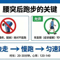 腰突患者到底能不能跑步？三步自测+安全跑步指南