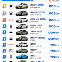 谁能想到，1000公里续航，正在成为新能源车型的新战场。