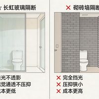 别再被坑了！4㎡卫生间装修真实预算，三档方案这样选最划算