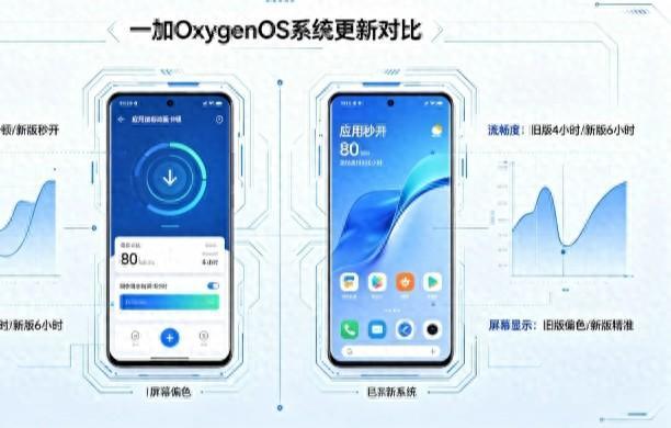 一加12升级ColorOS 15到底值不值？真实体验+升级建议全在这