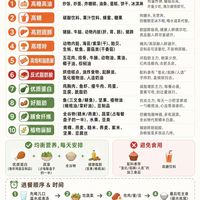 一张食物分级表!抗炎控糖照着吃,再也不用瞎忌口