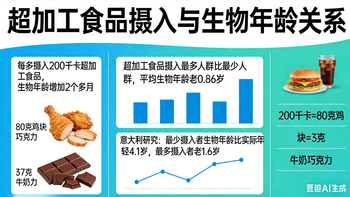 一小块巧克力≈老2个月！超加工食品的催老机制终于说清楚了