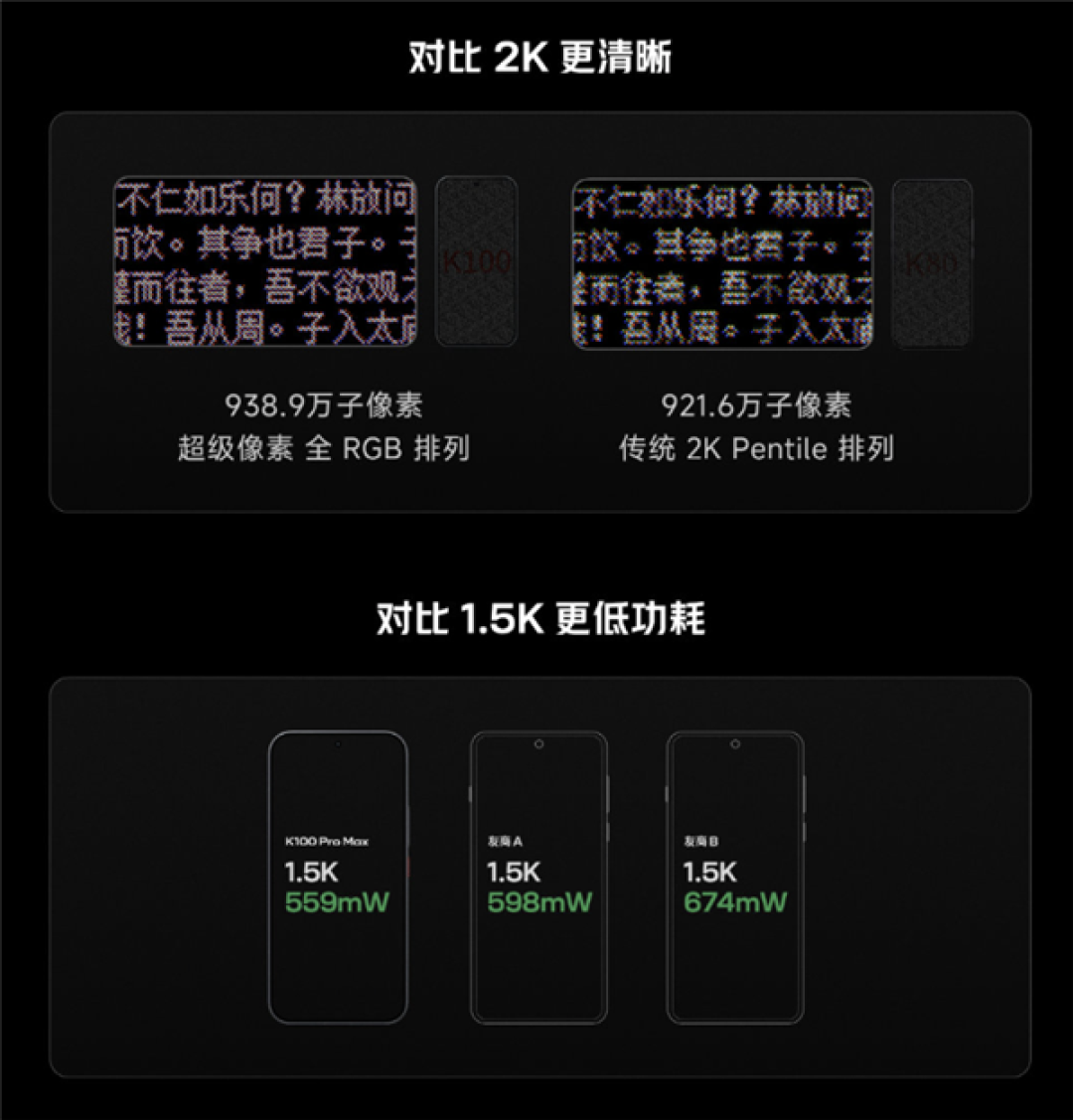 卢伟冰详解REDMI K100 Pro屏幕技术:视效媲美顶级2K 功耗却低于1.5K