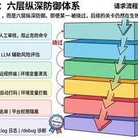 多API Key管理:凭证池越香,安全坑越大?3种方案这样选