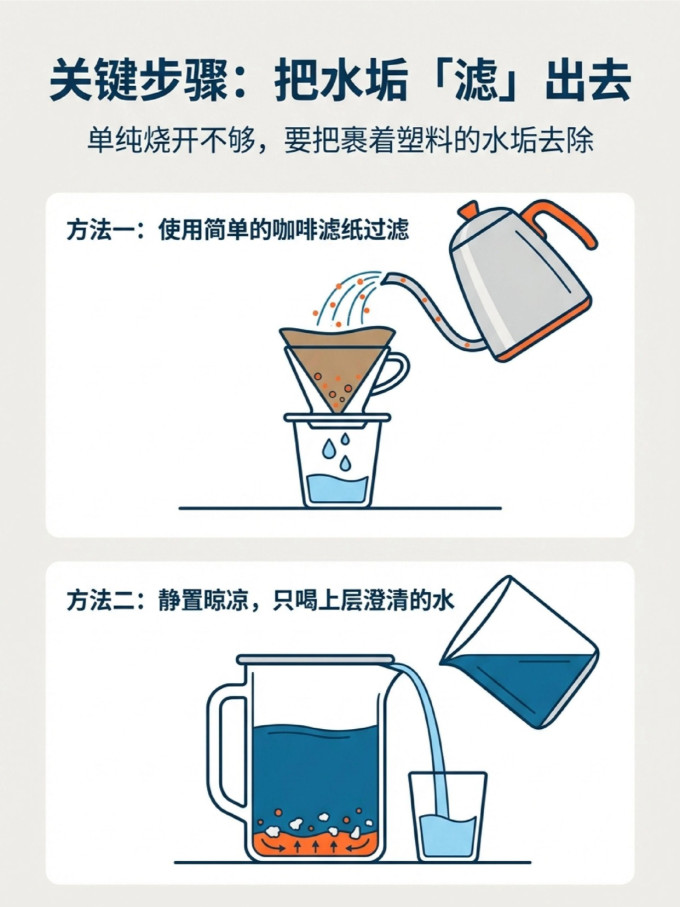 基础健康