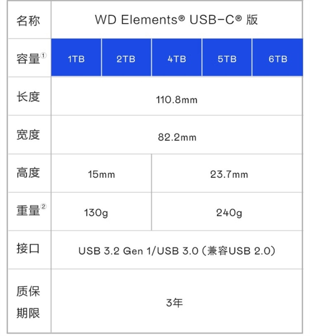 西部数据Elements USB-C版移动硬盘开卖!819元起