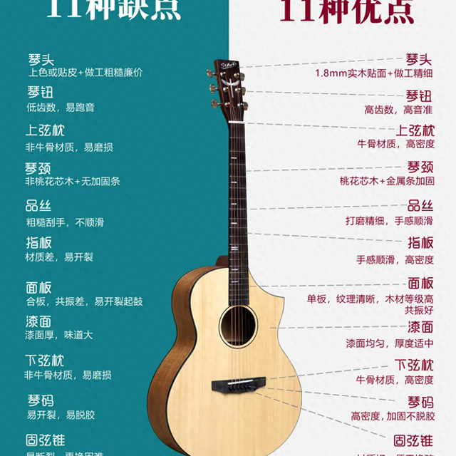 预算1000-2000买吉他别乱选！这4款口碑机型实测，弦距低才是真友好