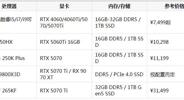 大型单机游戏与日常办公兼顾：五款高性能台式机深度推荐