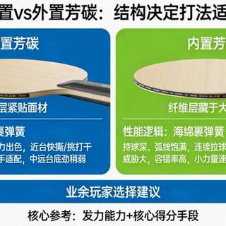外置内置选哪个？业余球友选底板，这一篇讲透了