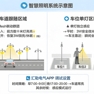 感应灯总不灵？先搞懂传感器原理再装，不然换10台也白搭
