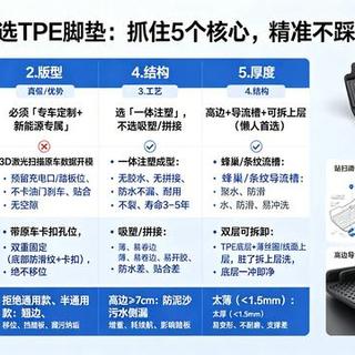 花几百块买脚垫还是花几十万保命？TPE脚垫这3个坑必须避开
