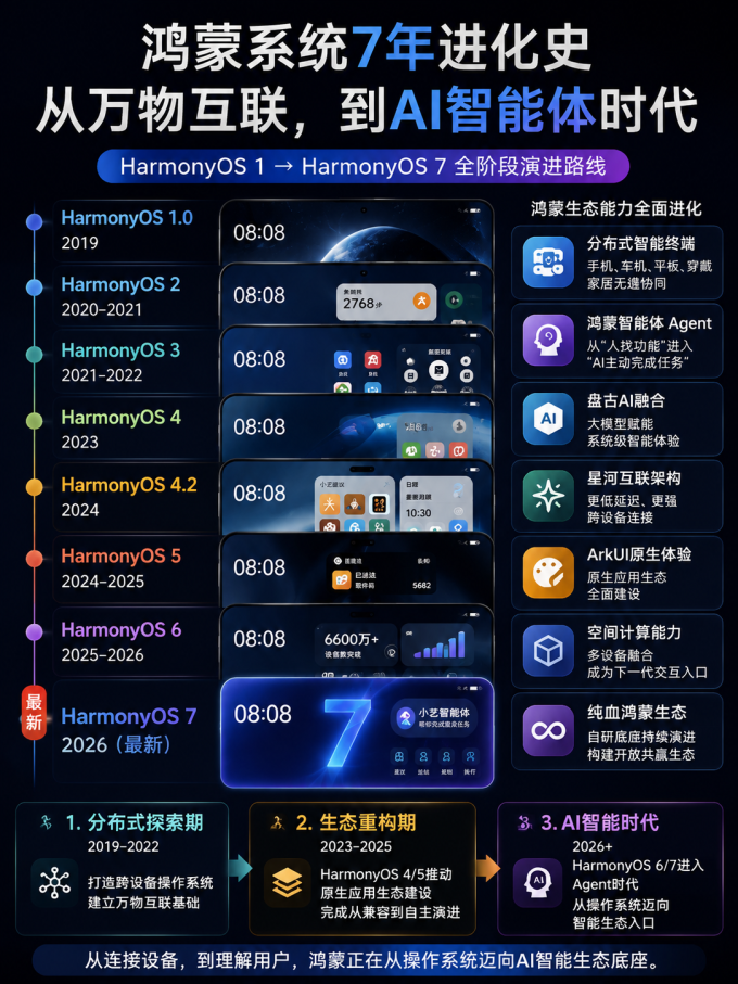 手机软件