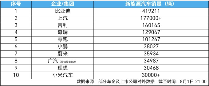 比亚迪新能源车