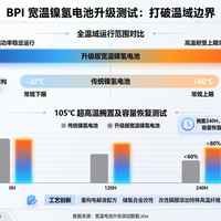 实测数据告诉你：北方冬天镍氢电池怎么选，爱乐普vs国产谁更扛冻