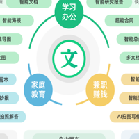 项目复盘PPT还在手动排版？这3个工具帮你省下大把时间