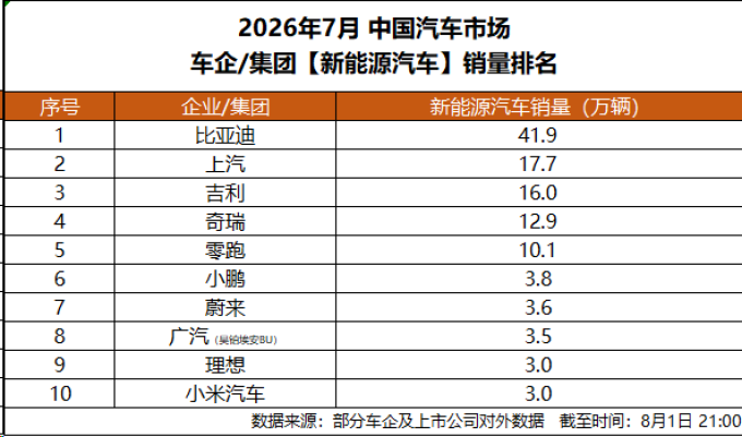 比亚迪新能源车